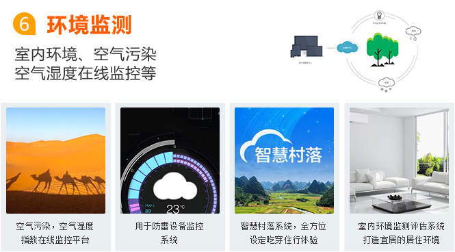 青島物聯網卡應用之環境監測
