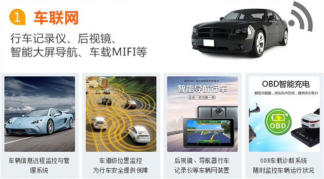 青島物聯網卡應用之車聯網